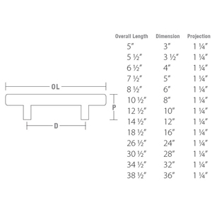 Stainless Steel Bar Pulls 